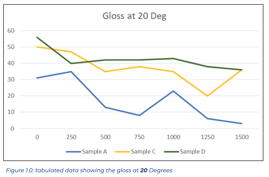 gloss at 20 degrees diagram