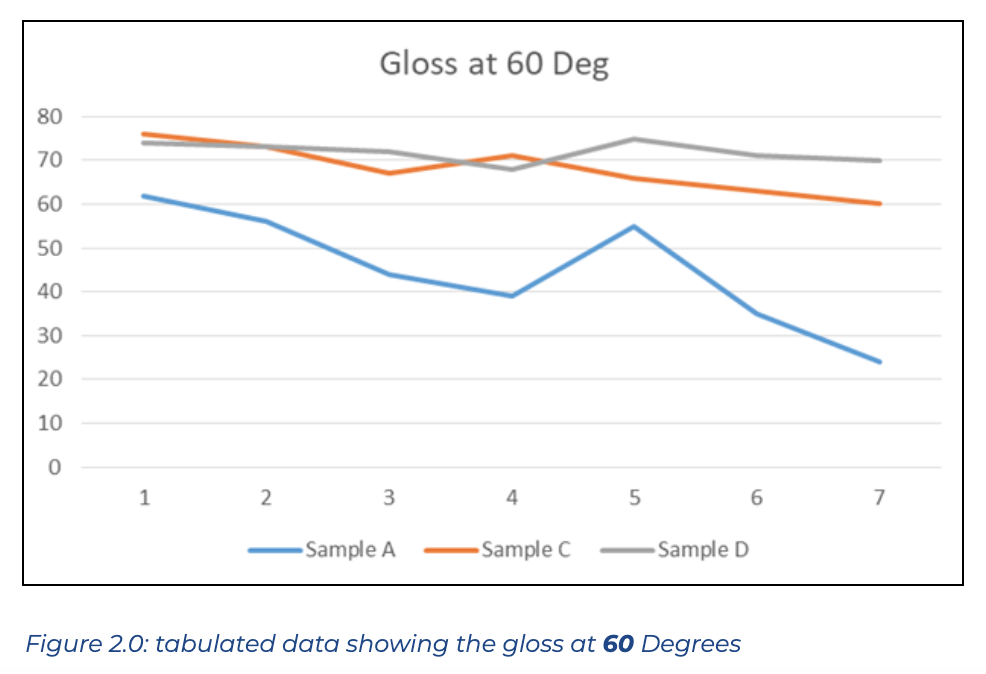 gloss at 60 degrees diagram